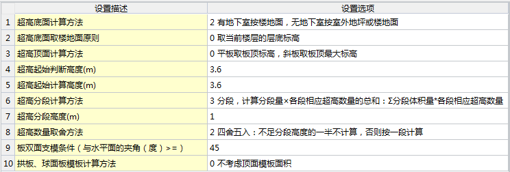 AECORE | 土建计量GTJ2021